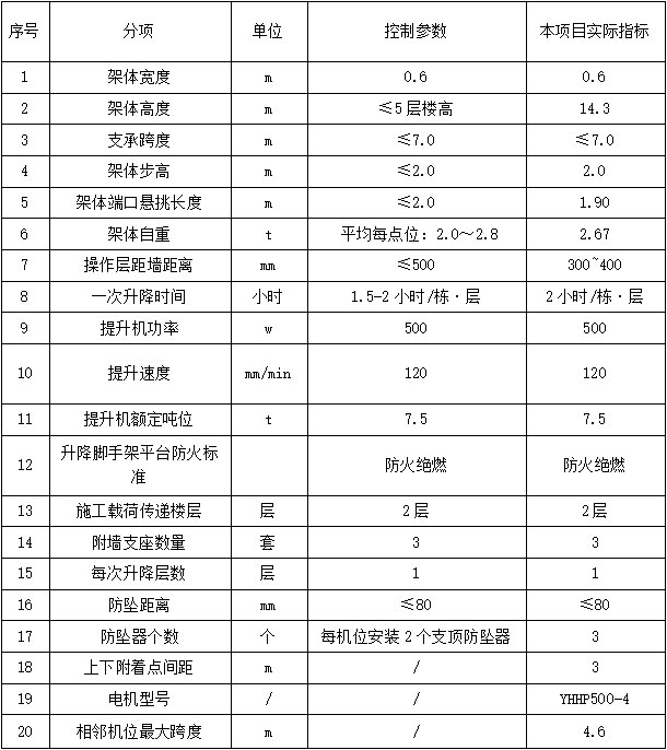 技術參數