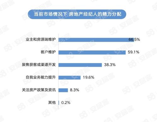 《2023年百萬房地產(chǎn)經(jīng)紀(jì)人生存報(bào)告》揭示行業(yè)新貌 挑戰(zhàn)與韌性并存，物業(yè)管理角色凸顯